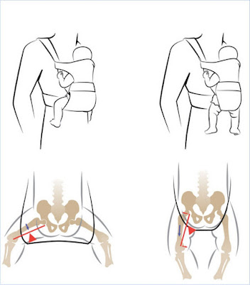 Beneficios Porteo, Fisioterapia y Osteopatía Barón, Móstoles